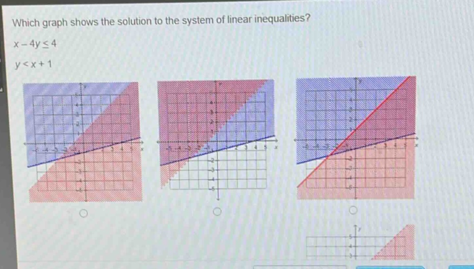 which graph shows the solution to the system of linear inequalities?\nx - 4y ≤ 4\ny < x + 1