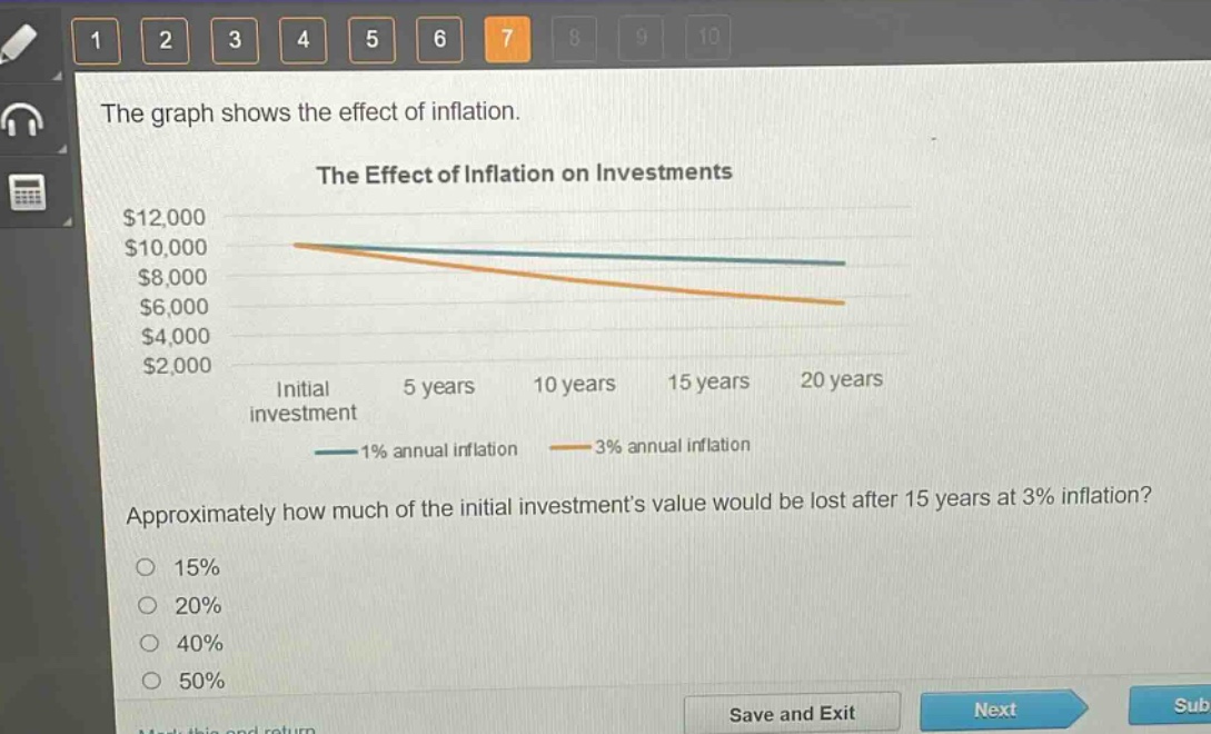 the graph shows the effect of inflation.\nthe effect of inflation on investments\n$12,000\n$10,000\n$8,000\n$6,000\n$4,000\n$2,000\ninitial investment\n5 years\n10 years\n15 years\n20 years\n1% annual inflation\n3% annual inflation\napproximately how much of the initial investments value would be lost after 15 years at 3% inflation?\n15%\n20%\n40%\n50%