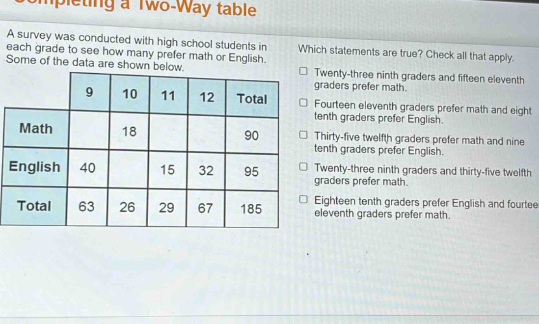 a survey was conducted with high school students in each grade to see how many prefer math or english. some of the data are shown below. which statements are true? check all that apply. twenty - three ninth graders and fifteen eleventh graders prefer math. fourteen eleventh graders prefer math and eight tenth graders prefer english. thirty - five twelfth graders prefer math and nine tenth graders prefer english. twenty - three ninth graders and thirty - five twelfth graders prefer math. eighteen tenth graders prefer english and fourteen eleventh graders prefer math.