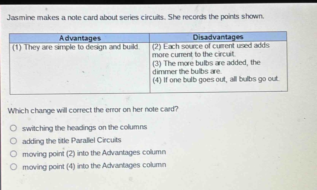 jasmine makes a note card about series circuits. she records the points shown.\n|advantages|disadvantages|\n|(1) they are simple to design and build.|(2) each source of current used adds more current to the circuit.\n(3) the more bulbs are added, the dimmer the bulbs are.\n(4) if one bulb goes out, all bulbs go out.\nwhich change will correct the error on her note card?\no switching the headings on the columns\no adding the title parallel circuits\no moving point (2) into the advantages column\no moving point (4) into the advantages column