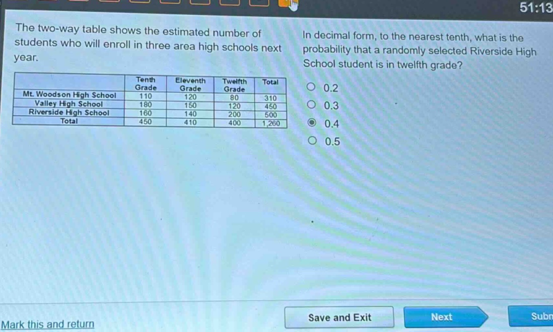 the two - way table shows the estimated number of students who will enroll in three area high schools next year. in decimal form, to the nearest tenth, what is the probability that a randomly selected riverside high school student is in twelfth grade?\n| | tenth grade | eleventh grade | twelfth grade | total |\n|--|--|--|--|--|\n| mt. woodson high school | 110 | 120 | 80 | 310 |\n| valley high school | 180 | 150 | 120 | 450 |\n| riverside high school | 160 | 140 | 200 | 500 |\n| total | 450 | 410 | 400 | 1,260 |\n0.2\n0.3\n0.4\n0.5