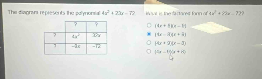the diagram represents the polynomial 4x² + 23x - 72. what is the factored form of 4x² + 23x - 72? (4x + 8)(x - 9) (4x - 8)(x + 9) (4x + 9)(x - 8) (4x - 9)(x + 8)