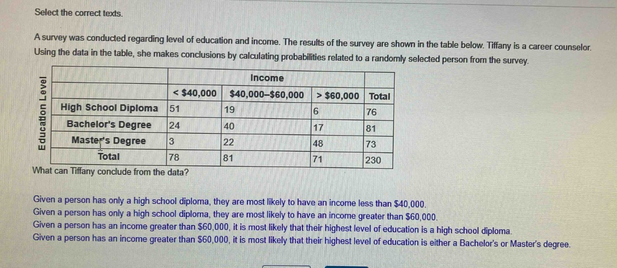 select the correct texts.\na survey was conducted regarding level of education and income. the results of the survey are shown in the table below. tiffany is a career counselor. using the data in the table, she makes conclusions by calculating probabilities related to a randomly selected person from the survey.\n| education level | income | | | |\n| ---- | ---- | ---- | ---- | ---- |\n| | < $40,000 | $40,000 - $60,000 | > $60,000 | total |\n| high school diploma | 51 | 19 | 6 | 76 |\n| bachelors degree | 24 | 40 | 17 | 81 |\n| masters degree | 3 | 22 | 48 | 73 |\n| total | 78 | 81 | 71 | 230 |\nwhat can tiffany conclude from the data?\ngiven a person has only a high school diploma, they are most likely to have an income less than $40,000.\ngiven a person has only a high school diploma, they are most likely to have an income greater than $60,000.\ngiven a person has an income greater than $60,000, it is most likely that their highest level of education is a high school diploma.\ngiven a person has an income greater than $60,000, it is most likely that their highest level of education is either a bachelors or masters degree.