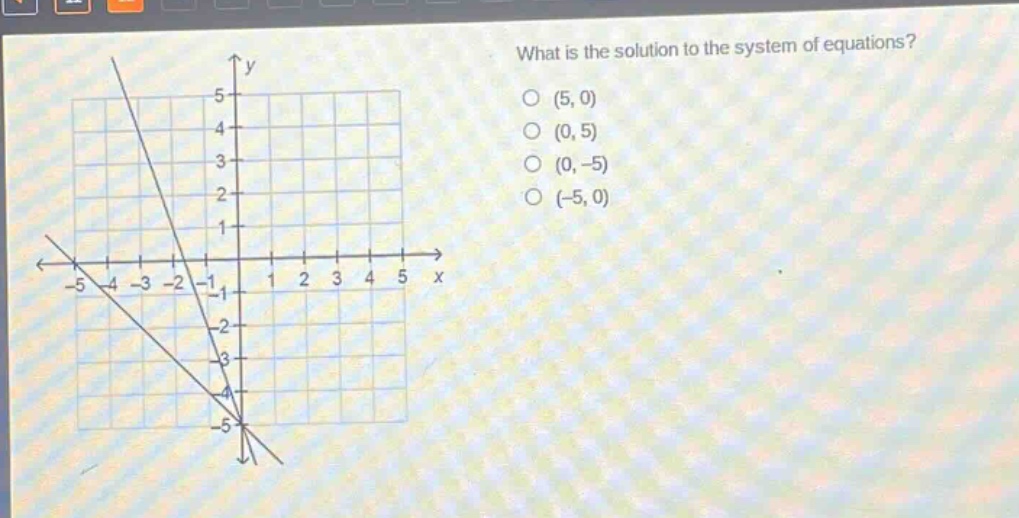 what is the solution to the system of equations?\n(5, 0)\n(0, 5)\n(0, -5)\n(-5, 0)