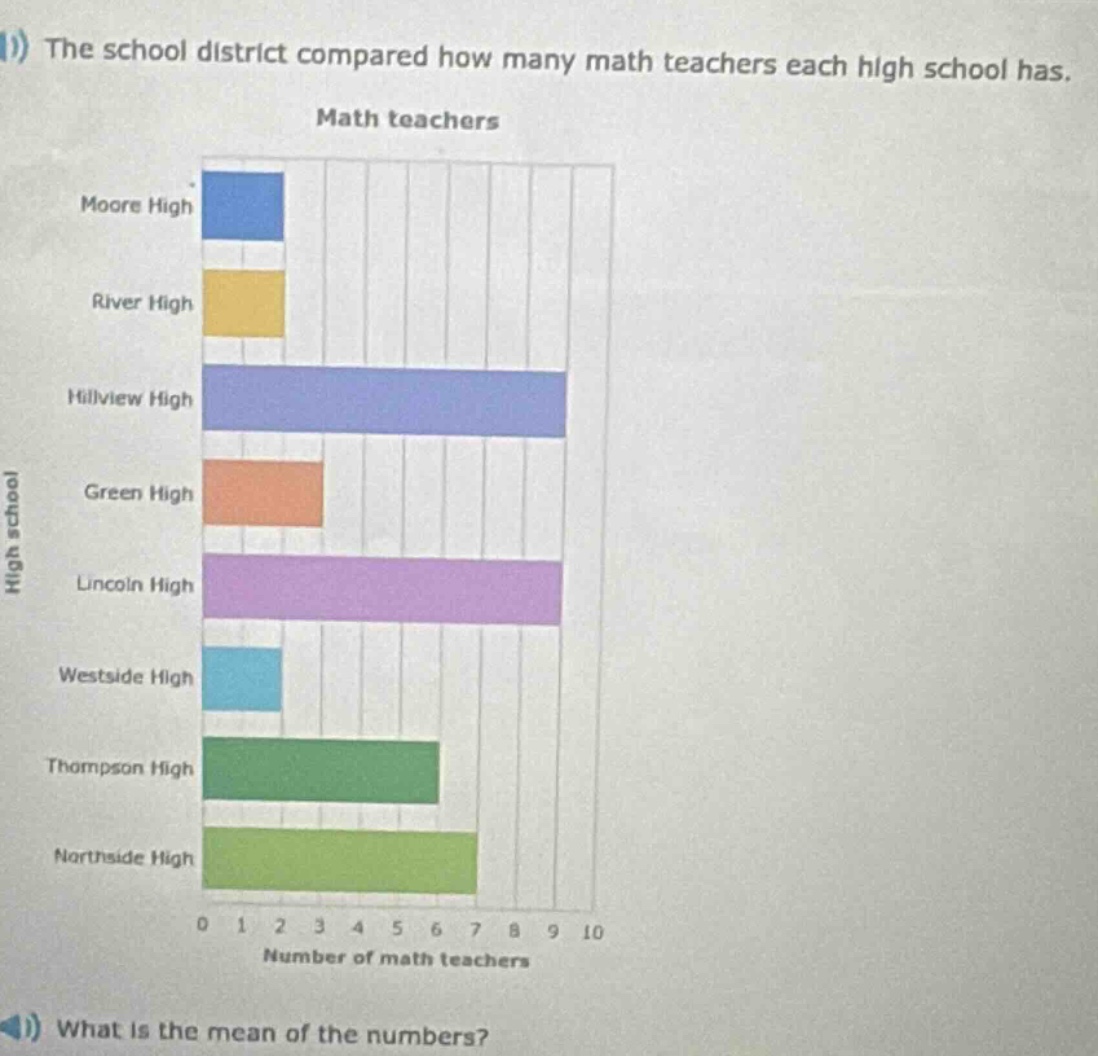 the school district compared how many math teachers each high school has. what is the mean of the numbers?