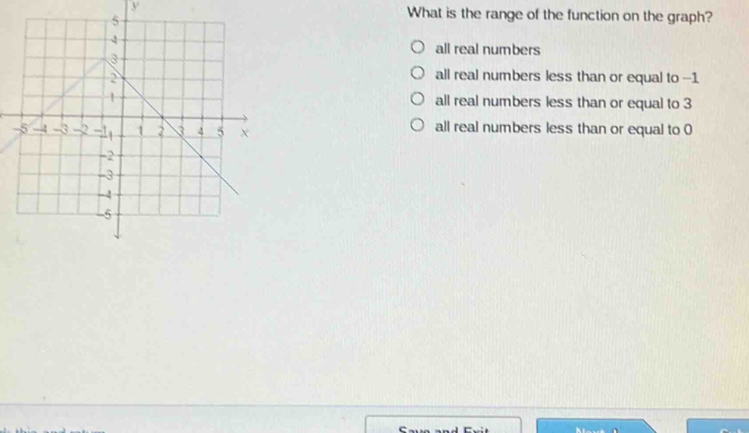 what is the range of the function on the graph?\no all real numbers\no all real numbers less than or equal to -1\no all real numbers less than or equal to 3\no all real numbers less than or equal to 0