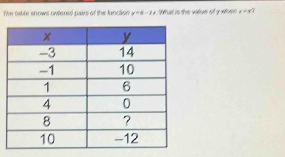 the table shows ordered pairs of the function y = 8 - 2x. what is the value of y when x = 8?\n| x | y |\n| -3 | 14 |\n| -1 | 10 |\n| 1 | 6 |\n| 4 | 0 |\n| 8 |? |\n| 10 | -12 |