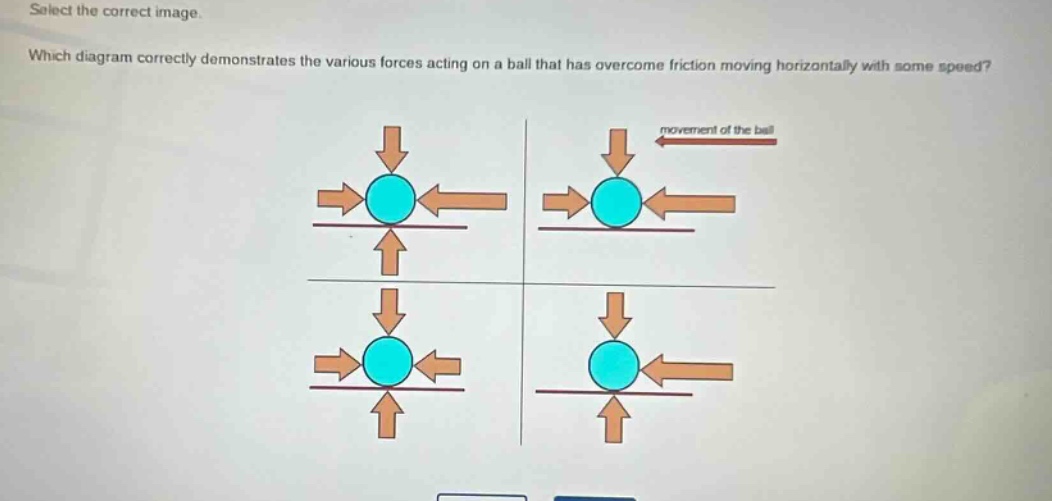 select the correct image. which diagram correctly demonstrates the various forces acting on a ball that has overcome friction moving horizontally with some speed?