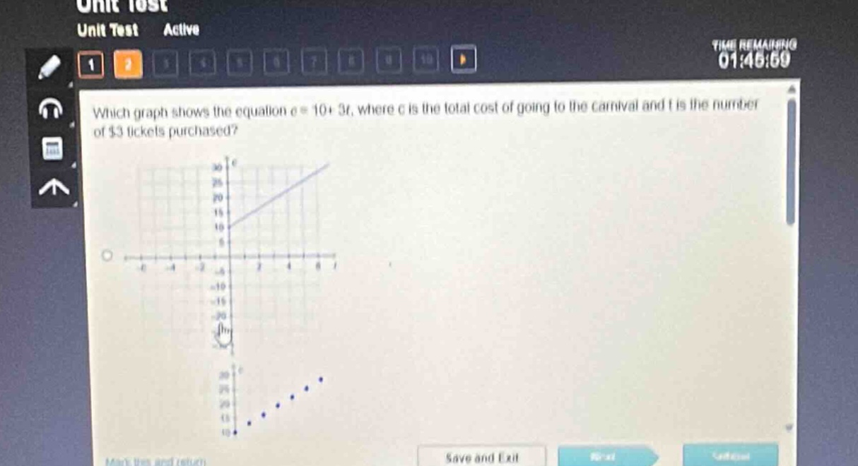 which graph shows the equation c = 10 + 3t, where c is the total cost of going to the carnival and t is the number of $3 tickets purchased?