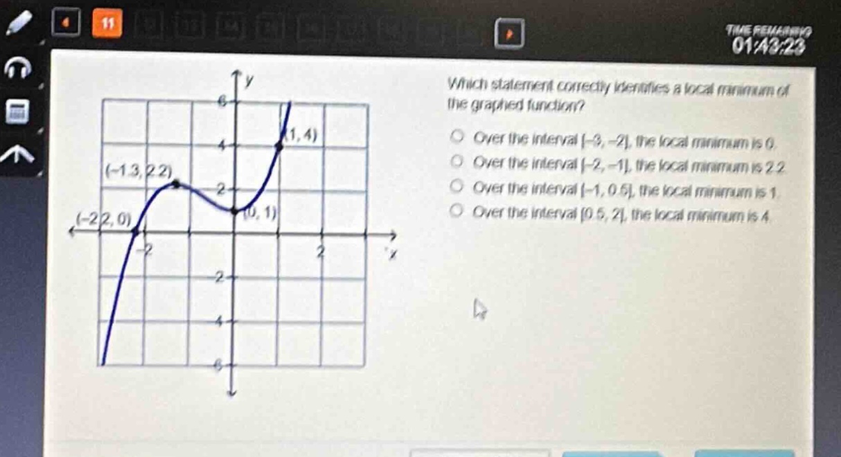 which statement correctly identifies a local minimum of the graphed function? over the interval -3,-2, the local minimum is 0. over the interval -2,-1, the local minimum is 2.2. over the interval -1,0.5, the local minimum is 1. over the interval 0.5,2, the local minimum is 4.