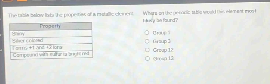 the table below lists the properties of a metallic element. where on the periodic table would this element most likely be found?\n|property| \n|--| \n|shiny| \n|silver colored| \n|forms +1 and +2 ions| \n|compound with sulfur is bright red| \ngroup 1 \ngroup 3 \ngroup 12 \ngroup 13
