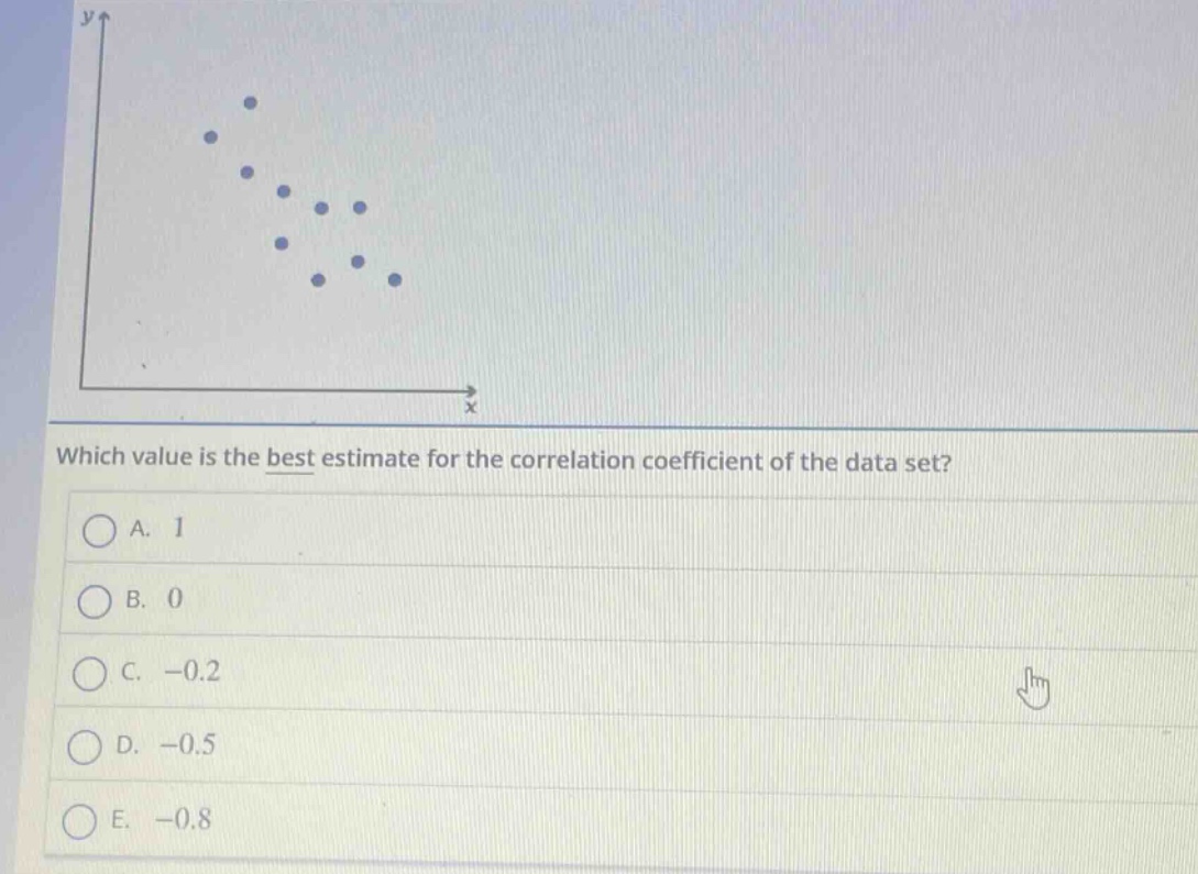which value is the best estimate for the correlation coefficient of the data set?\na. 1\nb. 0\nc. -0.2\nd. -0.5\ne. -0.8
