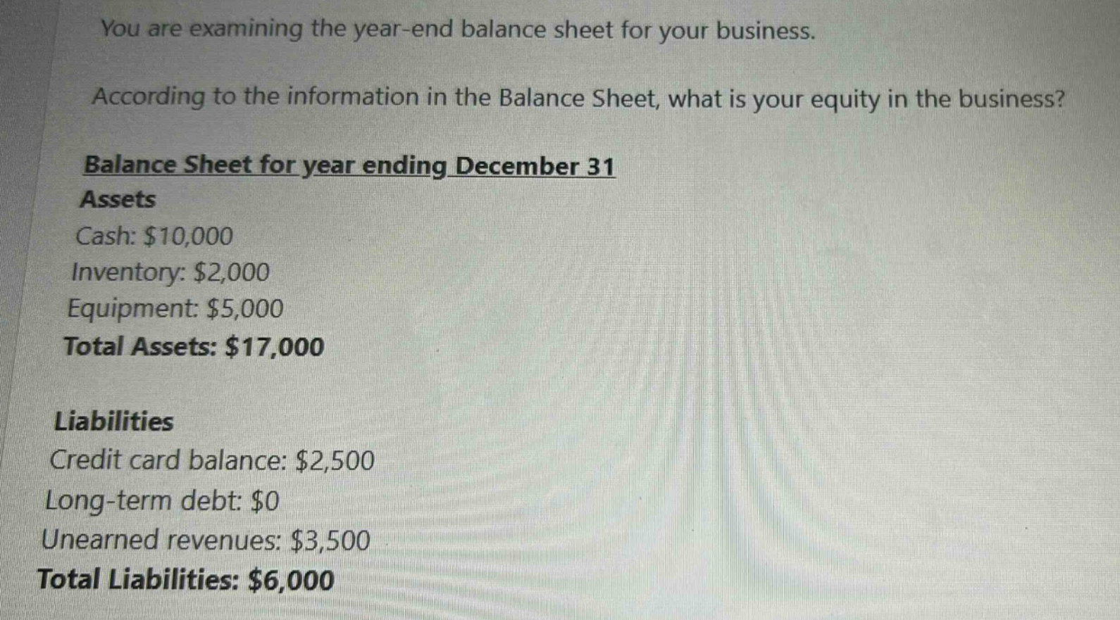 you are examining the year - end balance sheet for your business. according to the information in the balance sheet, what is your equity in the business? balance sheet for year ending december 31 assets cash: $10,000 inventory: $2,000 equipment: $5,000 total assets: $17,000 liabilities credit card balance: $2,500 long - term debt: $0 unearned revenues: $3,500 total liabilities: $6,000