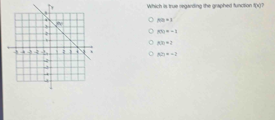 which is true regarding the graphed function f(x)?\n○ f(0)=3\n○ f(5)= - 1\n○ f(3)=2\n○ f(2)= - 2