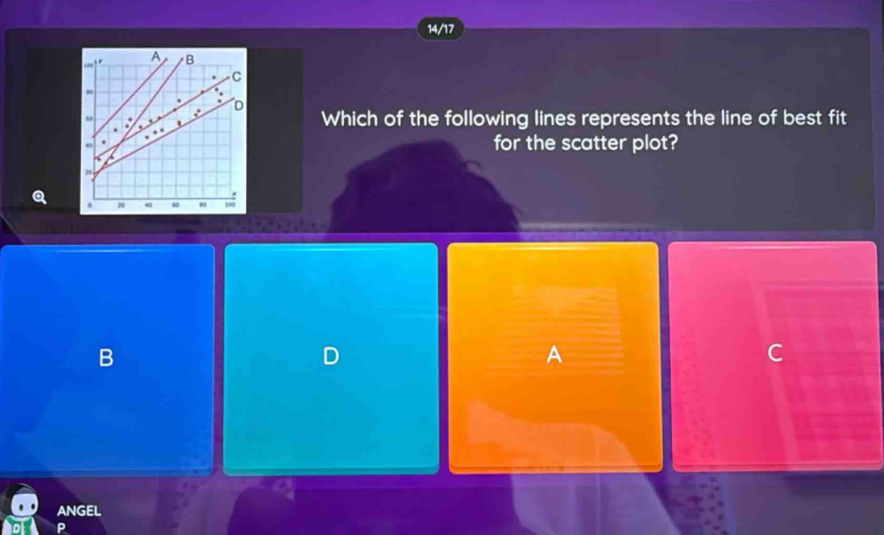 which of the following lines represents the line of best fit for the scatter plot?