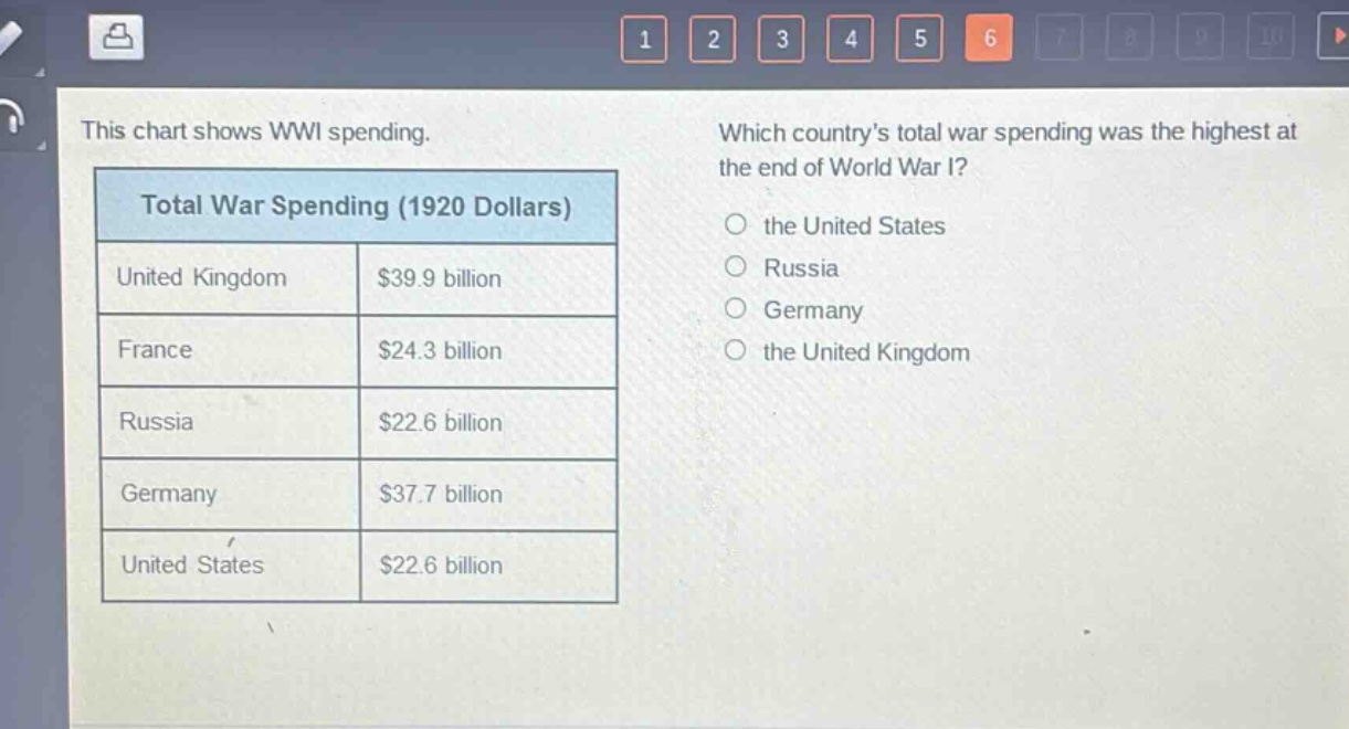 this chart shows wwi spending. which countrys total war spending was the highest at the end of world war i? total war spending (1920 dollars) united kingdom $39.9 billion france $24.3 billion russia $22.6 billion germany $37.7 billion united states $22.6 billion the united states russia germany the united kingdom