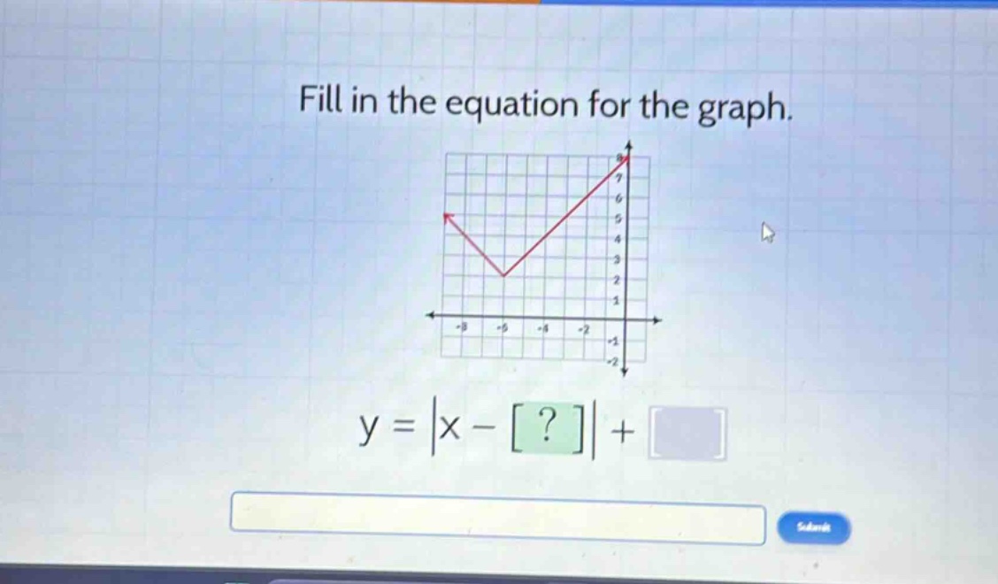 fill in the equation for the graph.\ny = |x - ?| +
