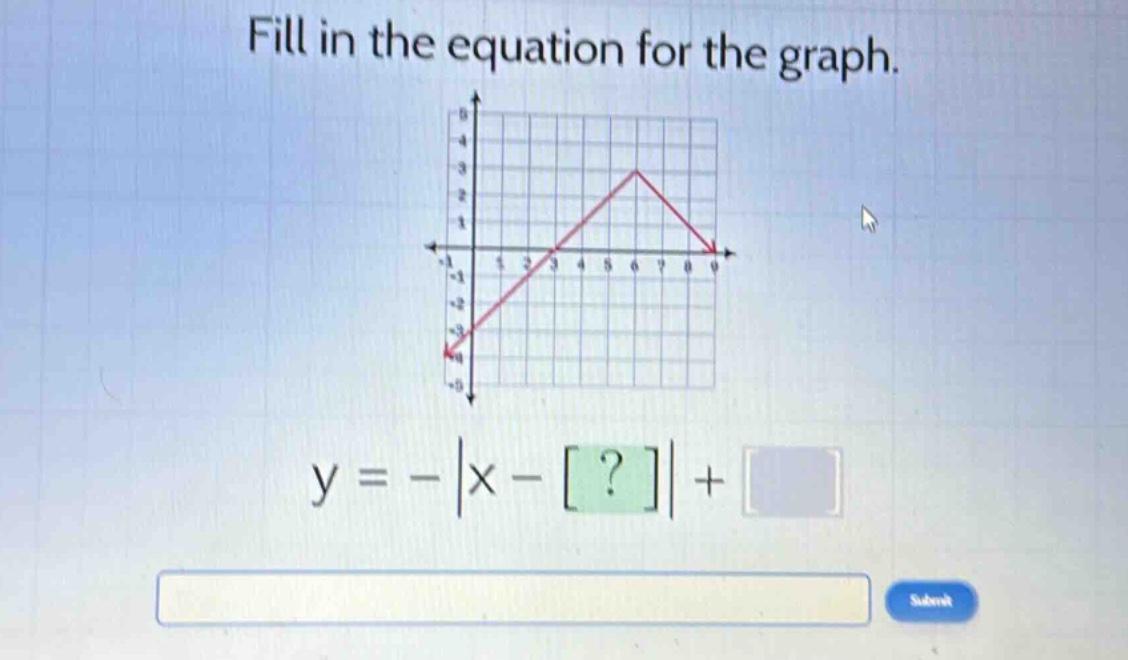 fill in the equation for the graph.\ny = -|x - ?| +