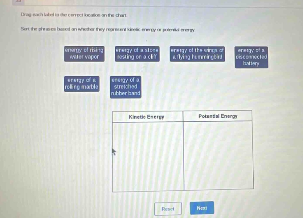 drag each label to the correct location on the chart. sort the phrases based on whether they represent kinetic energy or potential energy. energy of rising water vapor energy of a stone resting on a cliff energy of the wings of a flying hummingbird energy of a disconnected battery energy of a rolling marble energy of a stretched rubber band kinetic energy potential energy reset next