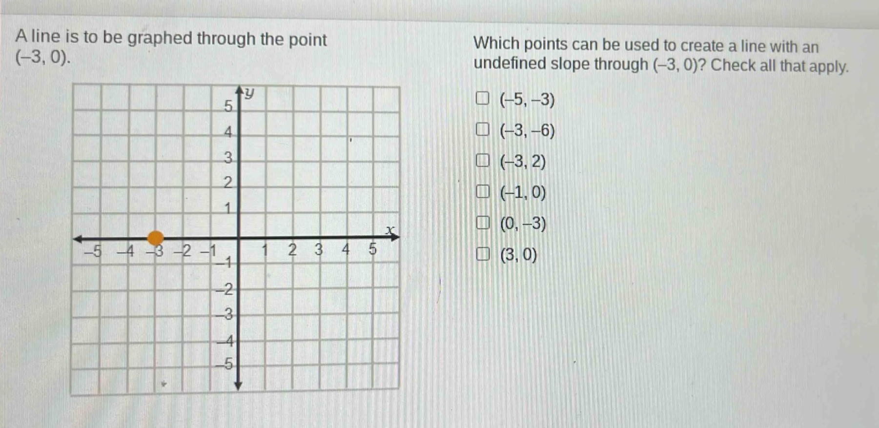 a line is to be graphed through the point (-3, 0). which points can be used to create a line with an undefined slope through (-3, 0)? check all that apply. (-5, -3) (-3, -6) (-3, 2) (-1, 0) (0, -3) (3, 0)