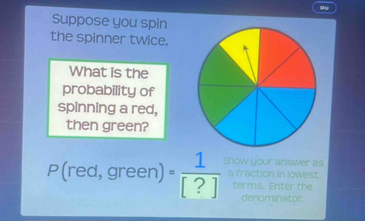 suppose you spin the spinner twice. what is the probability of spinning a red, then green? p(red, green) = 1/? show your answer as a fraction in lowest terms. enter the denominator.
