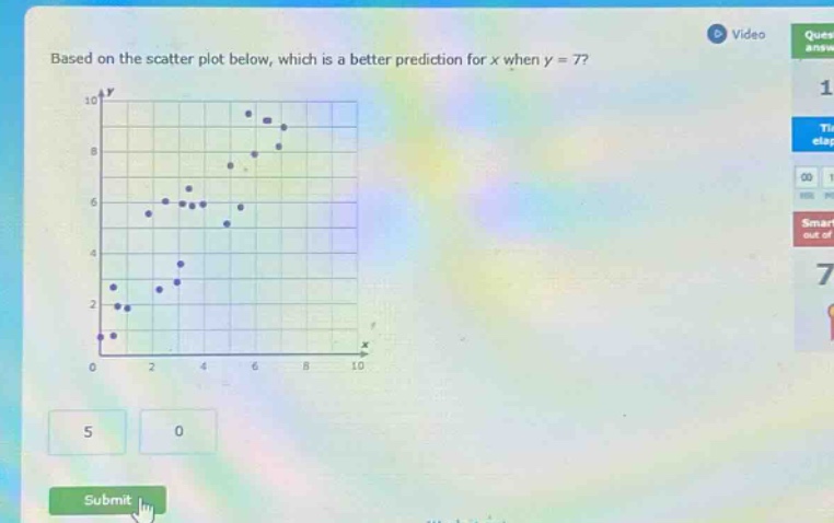 based on the scatter plot below, which is a better prediction for x when y = 7?