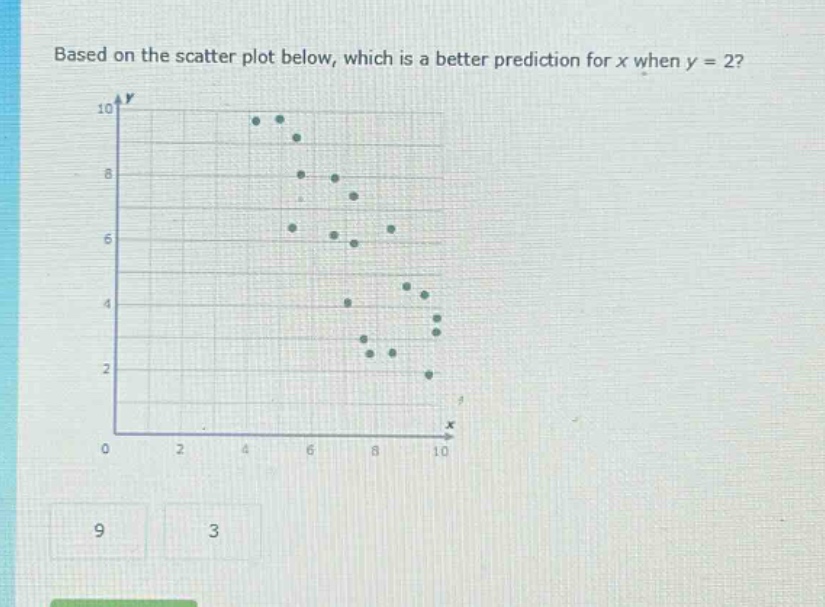 based on the scatter plot below, which is a better prediction for x when y = 2?