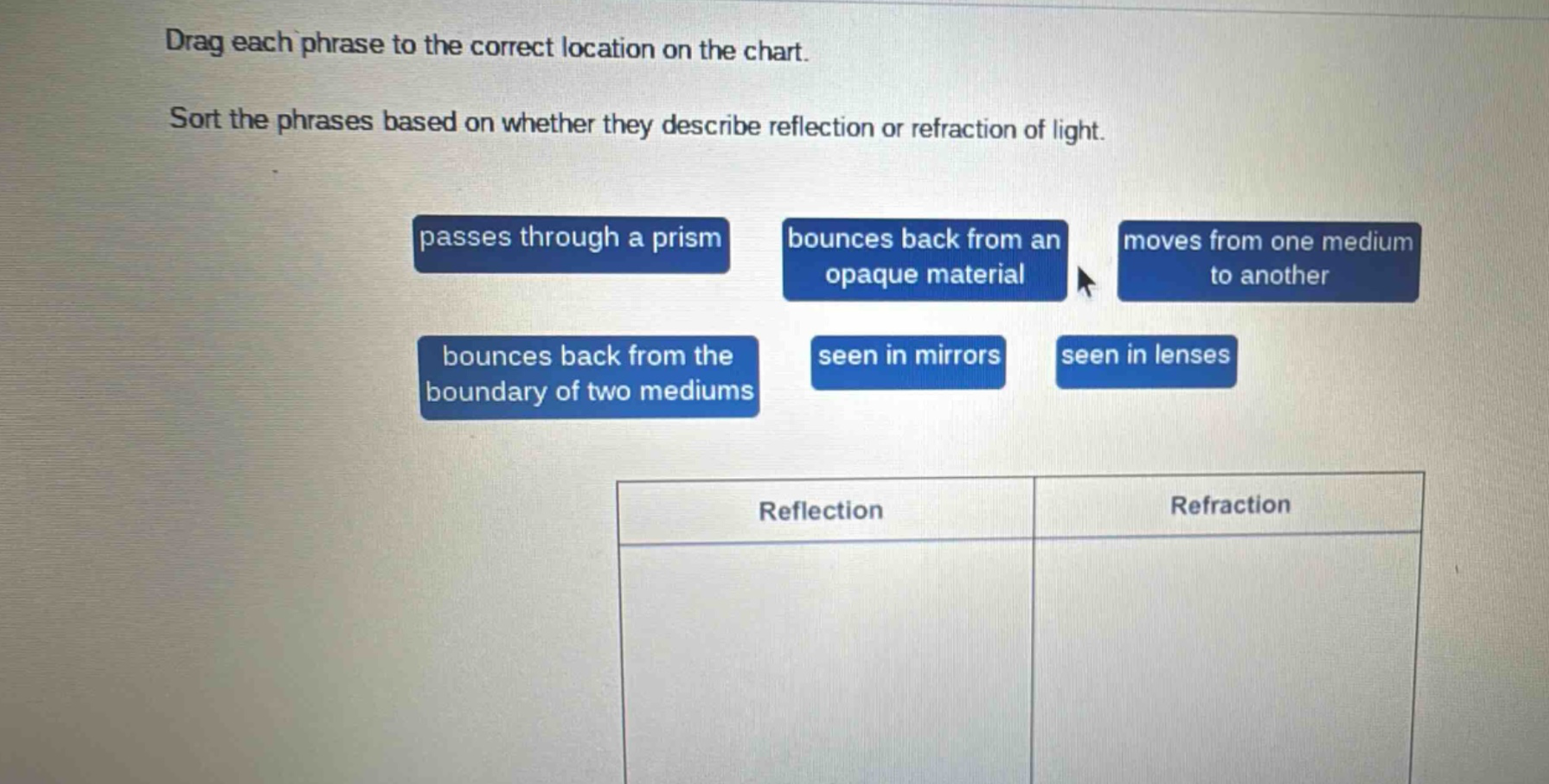 drag each phrase to the correct location on the chart. sort the phrases based on whether they describe reflection or refraction of light. passes through a prism bounces back from an opaque material moves from one medium to another bounces back from the boundary of two mediums seen in mirrors seen in lenses reflection refraction