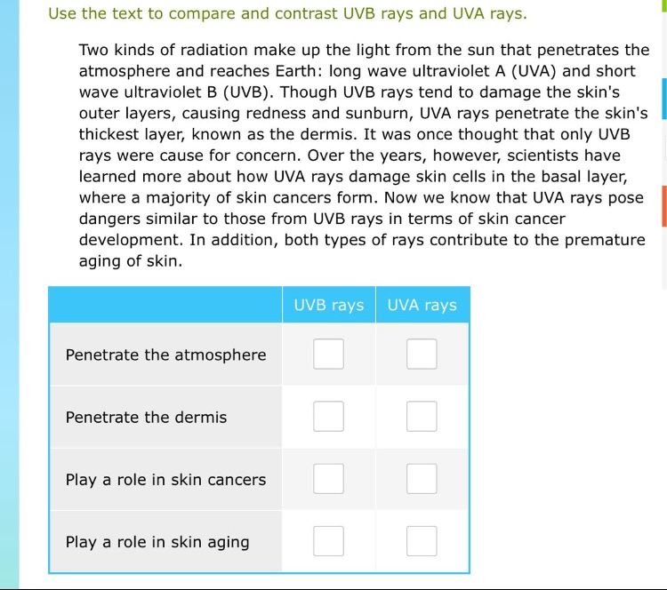 use the text to compare and contrast uvb rays and uva rays.\ntwo kinds of radiation make up the light from the sun that penetrates the atmosphere and reaches earth: long - wave ultraviolet a (uva) and short - wave ultraviolet b (uvb). though uvb rays tend to damage the skins outer layers, causing redness and sunburn, uva rays penetrate the skins thickest layer, known as the dermis. it was once thought that only uvb rays were cause for concern. over the years, however, scientists have learned more about how uva rays damage skin cells in the basal layer, where a majority of skin cancers form. now we know that uva rays pose dangers similar to those from uvb rays in terms of skin cancer development. in addition, both types of rays contribute to the premature aging of skin.\n| |uvb rays|uva rays|\n|--|--|--|\n|penetrate the atmosphere| | |\n|penetrate the dermis| | |\n|play a role in skin cancers| | |\n|play a role in skin aging| | |
