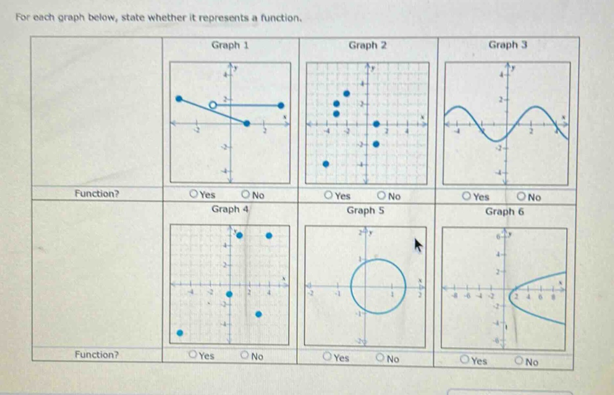 for each graph below, state whether it represents a function.\nfunction?\nfunction?