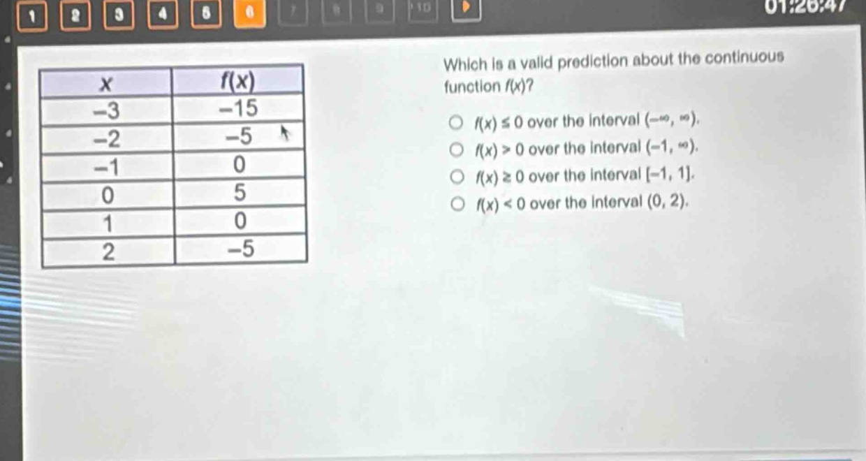 which is a valid prediction about the continuous function f(x)?\n○ f(x) ≤ 0 over the interval (-∞, ∞).\n○ f(x) > 0 over the interval (-1, ∞).\n○ f(x) ≥ 0 over the interval -1, 1.\n○ f(x) < 0 over the interval (0, 2).