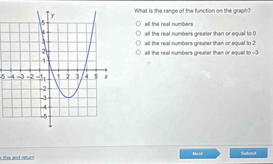 what is the range of the function on the graph?\no all the real numbers\no all the real numbers greater than or equal to 0\no all the real numbers greater than or equal to 2\no all the real numbers greater than or equal to -3