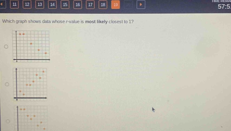 which graph shows data whose r - value is most likely closest to 1?