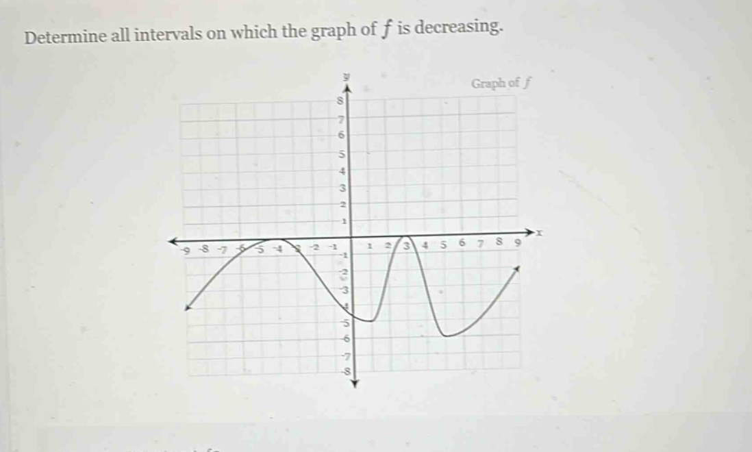 determine all intervals on which the graph of $f$ is decreasing.