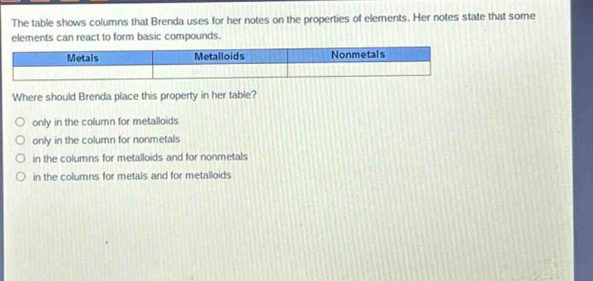 the table shows columns that brenda uses for her notes on the properties of elements. her notes state that some elements can react to form basic compounds.\n|metals|metalloids|nonmetals|\nwhere should brenda place this property in her table?\nonly in the column for metalloids\nonly in the column for nonmetals\nin the columns for metalloids and for nonmetals\nin the columns for metals and for metalloids