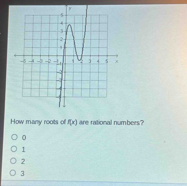 how many roots of f(x) are rational numbers?\n0\n1\n2\n3