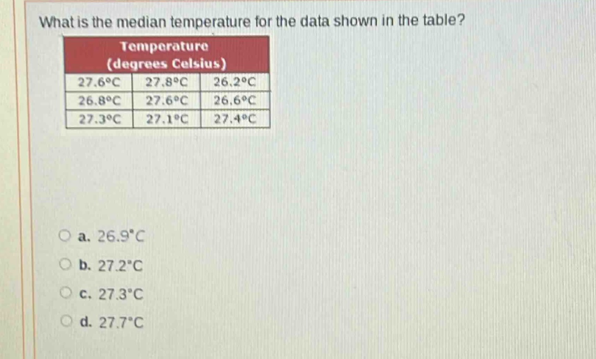 what is the median temperature for the data shown in the table?\ntemperature (degrees celsius)\n27.6°c 27.8°c 26.2°c\n26.8°c 27.6°c 26.6°c\n27.3°c 27.1°c 27.4°c\na. 26.9°c\nb. 27.2°c\nc. 27.3°c\nd. 27.7°c