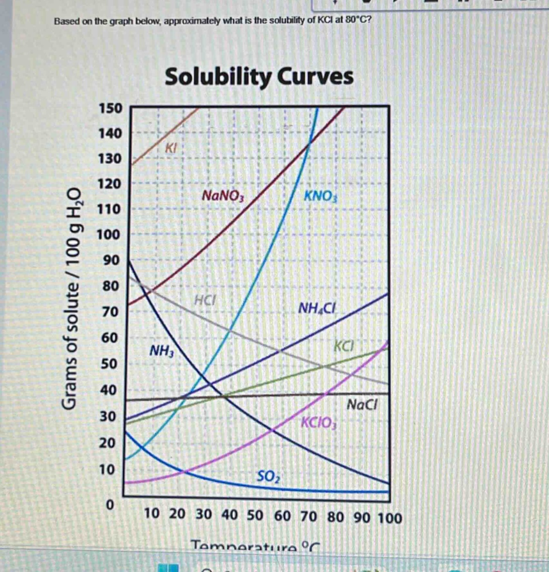 based on the graph below, approximately what is the solubility of kcl at 80°c? solubility curves