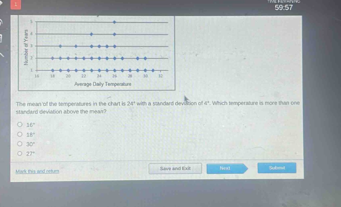 the mean of the temperatures in the chart is 24° with a standard deviation of 4°. which temperature is more than one standard deviation above the mean?\n16°\n18°\n30°\n27°