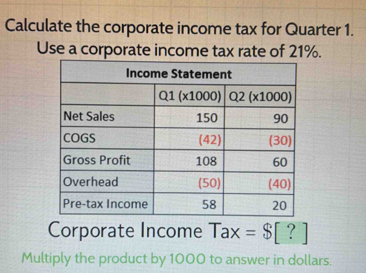 calculate the corporate income tax for quarter 1. use a corporate income tax rate of 21%.\nincome statement\n| | q1 (x1000) | q2 (x1000) |\n|--|--|--| \n| net sales | 150 | 90 |\n| cogs | (42) | (30) |\n| gross profit | 108 | 60 |\n| overhead | (50) | (40) |\n| pre - tax income | 58 | 20 |\ncorporate income tax = $?\nmultiply the product by 1000 to answer in dollars.