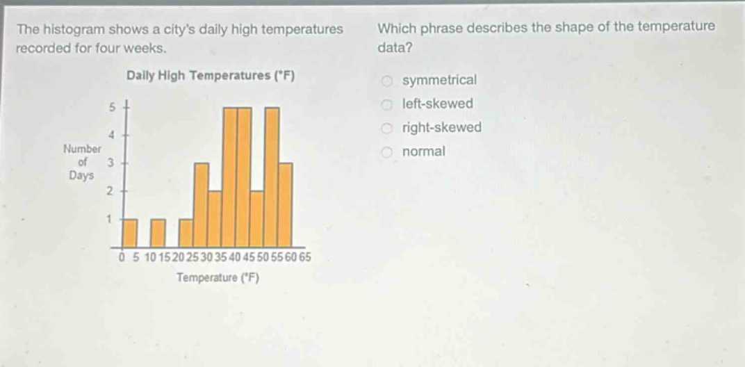 the histogram shows a citys daily high temperatures recorded for four weeks. which phrase describes the shape of the temperature data? daily high temperatures (°f) symmetrical left - skewed right - skewed normal number of days 0 5 10 15 20 25 30 35 40 45 50 55 60 65 temperature (°f)