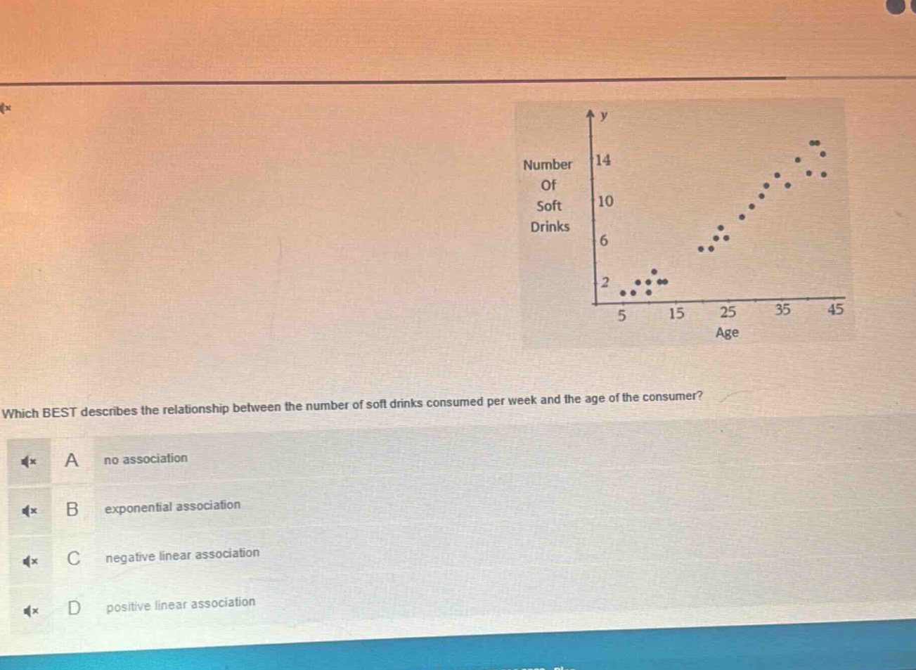 which best describes the relationship between the number of soft drinks consumed per week and the age of the consumer? a no association b exponential association c negative linear association d positive linear association