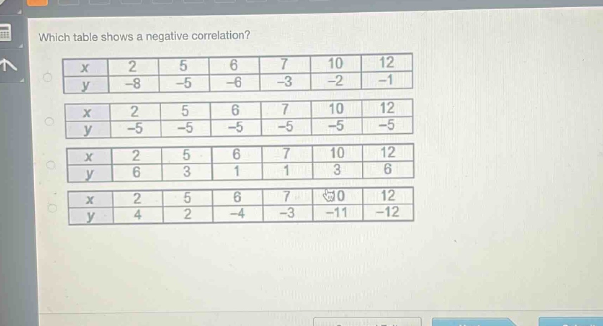 which table shows a negative correlation?\n| x | 2 | 5 | 6 | 7 | 10 | 12 |\n| y | -8 | -5 | -6 | -3 | -2 | -1 |\n| x | 2 | 5 | 6 | 7 | 10 | 12 |\n| y | -5 | -5 | -5 | -5 | -5 | -5 |\n| x | 2 | 5 | 6 | 7 | 10 | 12 |\n| y | 6 | 3 | 1 | 1 | 3 | 6 |\n| x | 2 | 5 | 6 | 7 | 10 | 12 |\n| y | 4 | 2 | -4 | -3 | -11 | -12 |