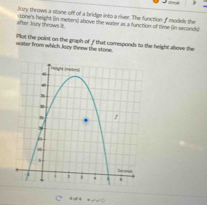 jozy throws a stone off of a bridge into a river. the function f models the stones height (in meters) above the water as a function of time (in seconds) after jozy throws it. plot the point on the graph of f that corresponds to the height above the water from which jozy threw the stone.