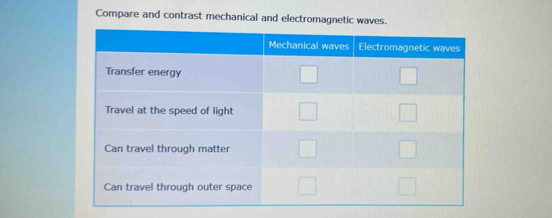 compare and contrast mechanical and electromagnetic waves.\n| |mechanical waves|electromagnetic waves|\n|--|--|--|\n|transfer energy| | |\n|travel at the speed of light| | |\n|can travel through matter| | |\n|can travel through outer space| | |