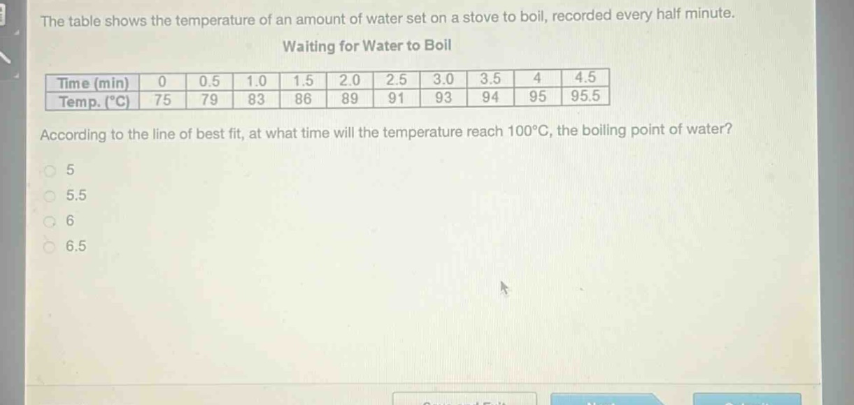 the table shows the temperature of an amount of water set on a stove to boil, recorded every half minute. waiting for water to boil\n| time (min) | 0 | 0.5 | 1.0 | 1.5 | 2.0 | 2.5 | 3.0 | 3.5 | 4 | 4.5 |\n| temp. (°c) | 75 | 79 | 83 | 86 | 89 | 91 | 93 | 94 | 95 | 95.5 |\naccording to the line of best fit, at what time will the temperature reach 100°c, the boiling point of water?\n5\n5.5\n6\n6.5
