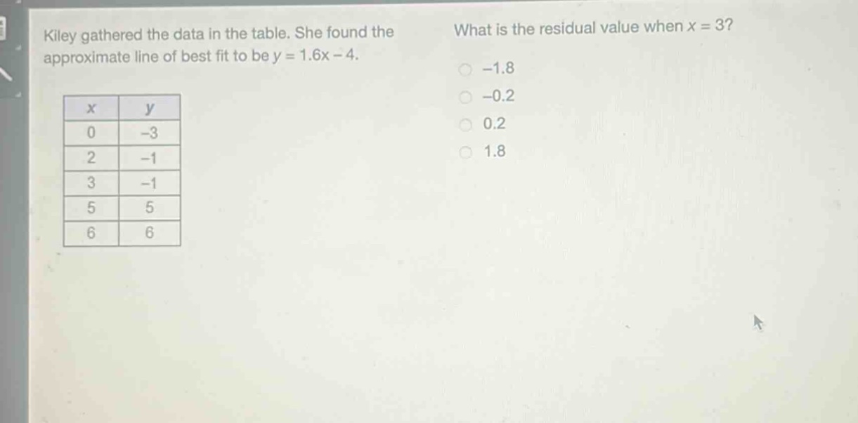kiley gathered the data in the table. she found the approximate line of best fit to be y = 1.6x - 4. what is the residual value when x = 3? -1.8 -0.2 0.2 1.8