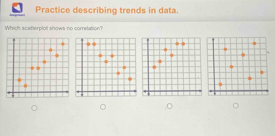 practice describing trends in data. which scatter - plot shows no correlation?