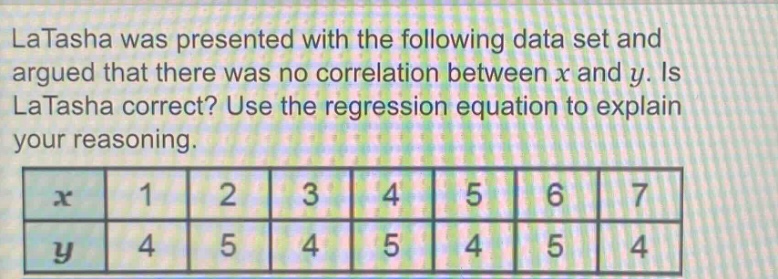 latasha was presented with the following data set and argued that there was no correlation between x and y. is latasha correct? use the regression equation to explain your reasoning.\n|x|1|2|3|4|5|6|7|\n|y|4|5|4|5|4|5|4|
