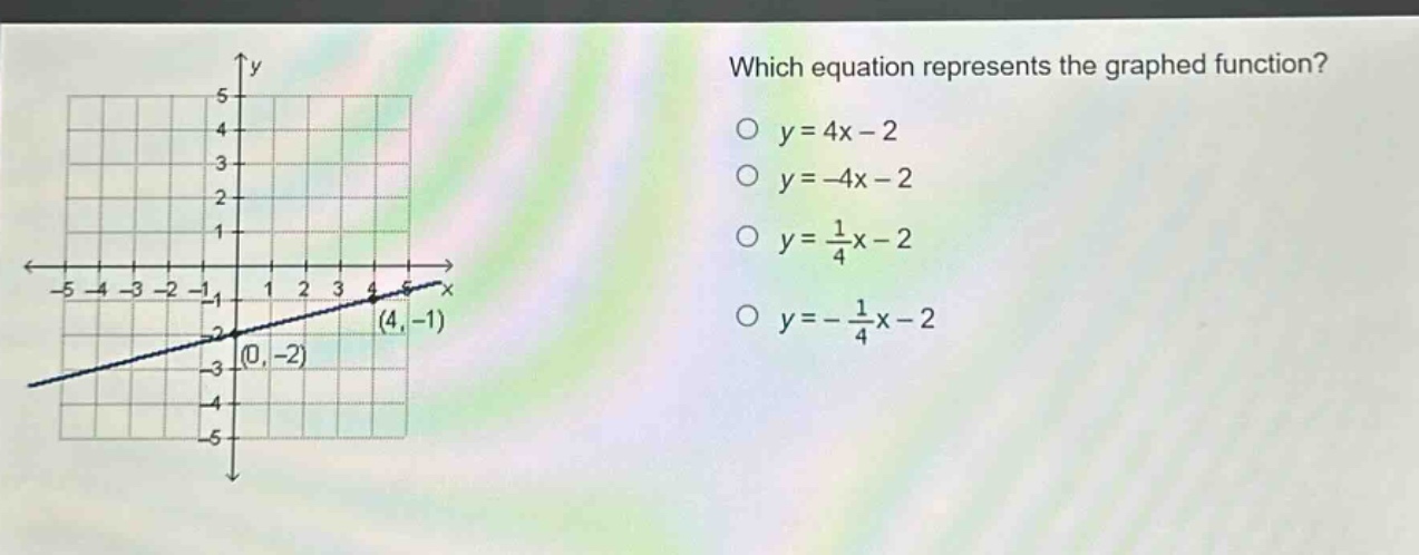 which equation represents the graphed function?\no y = 4x - 2\no y = -4x - 2\no y = \\frac{1}{4}x - 2\no y = -\\frac{1}{4}x - 2